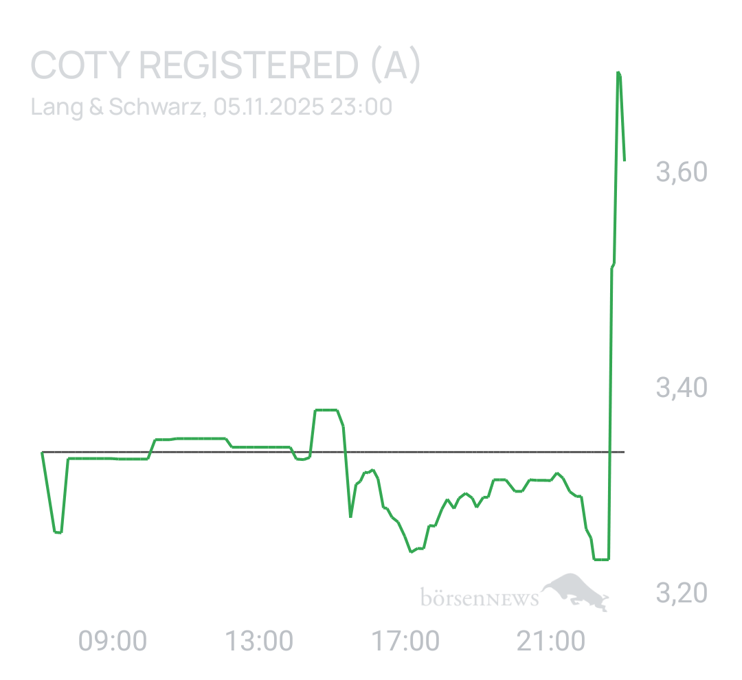 Benny80 Trading- und Aktien-Chat