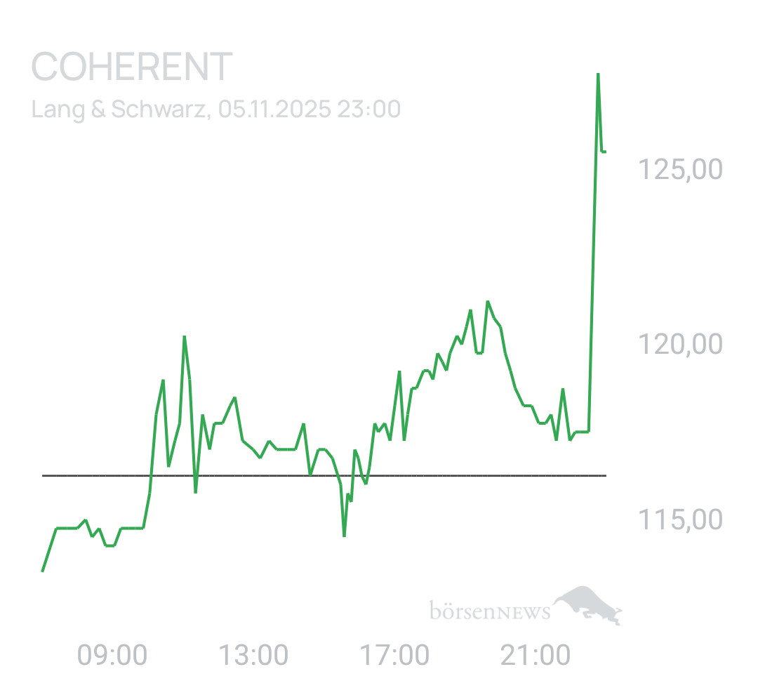 Benny80 Trading- und Aktien-Chat