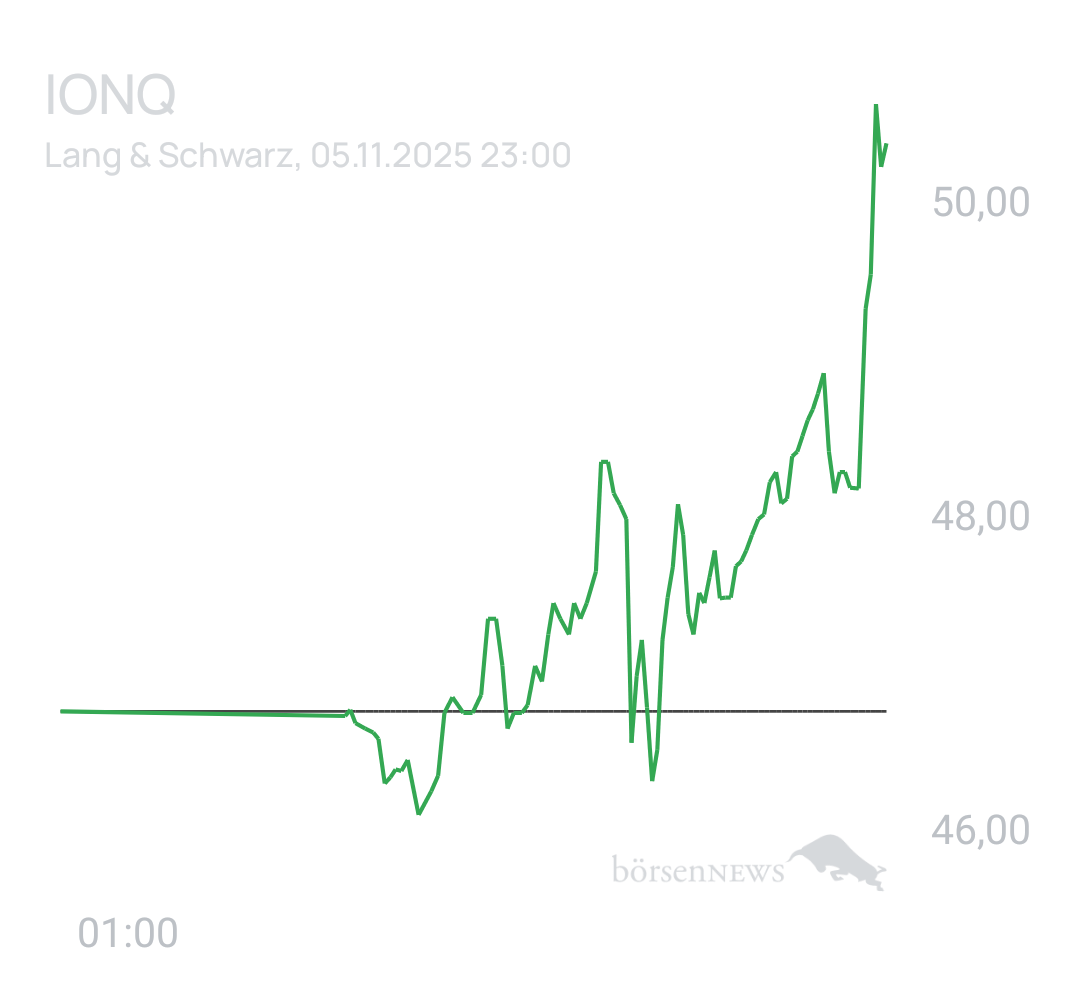 Benny80 Trading- und Aktien-Chat