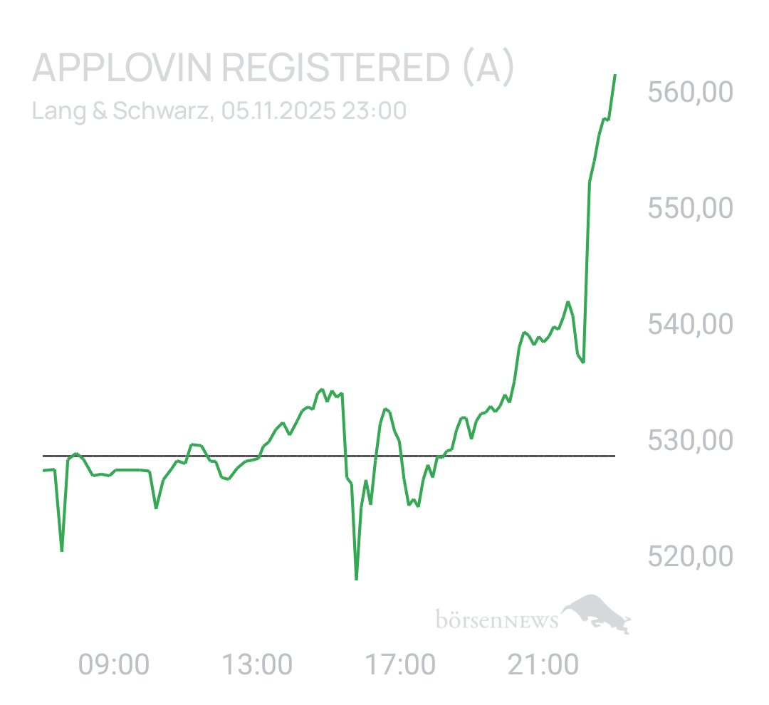 Benny80 Trading- und Aktien-Chat