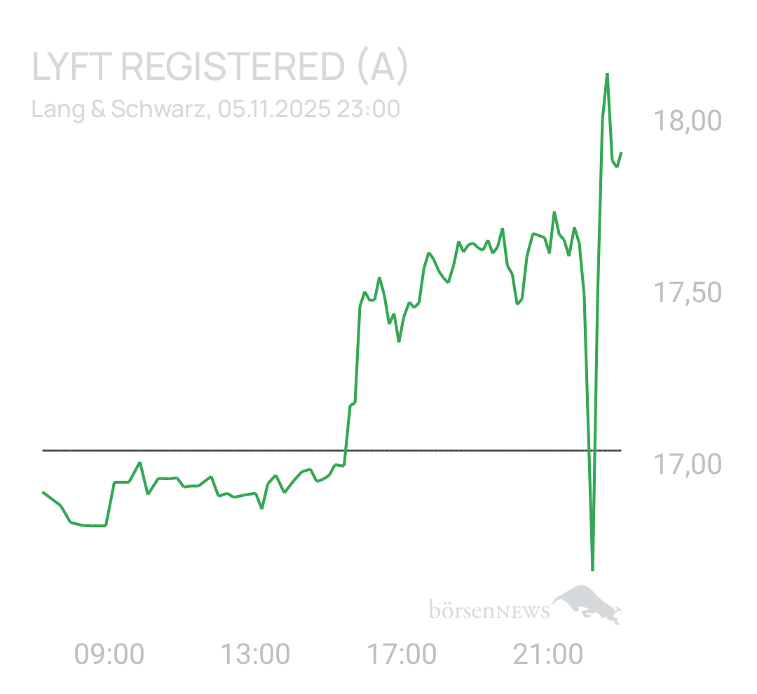 Benny80 Trading- und Aktien-Chat