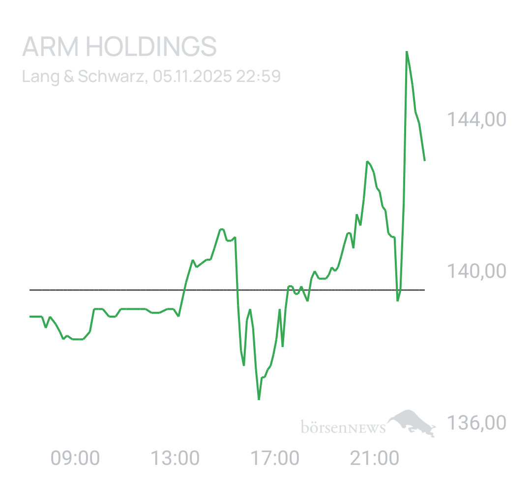 Benny80 Trading- und Aktien-Chat