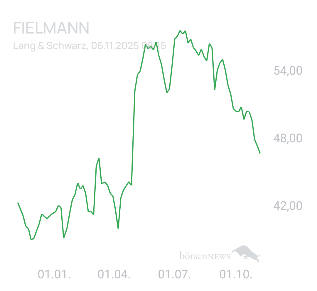 Benny80 Trading- und Aktien-Chat