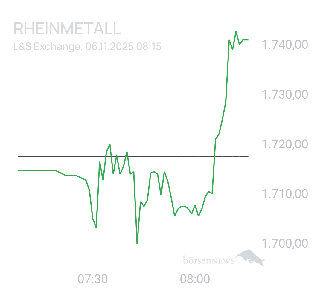 Benny80 Trading- und Aktien-Chat