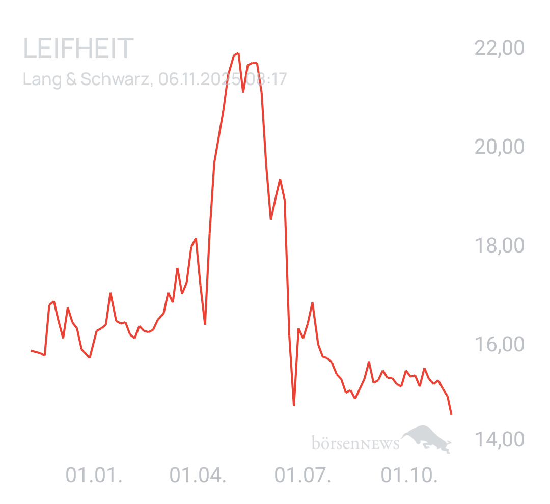 Benny80 Trading- und Aktien-Chat