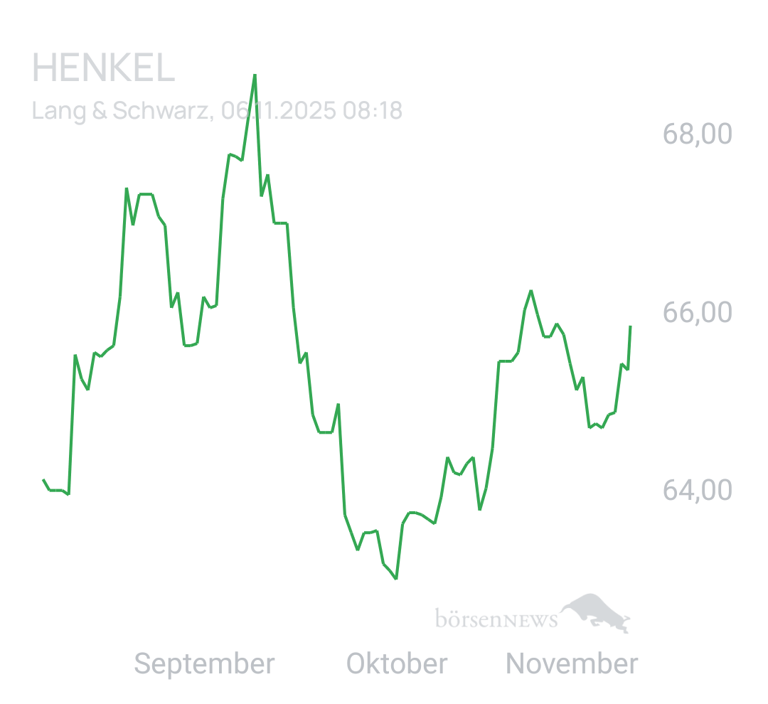 Benny80 Trading- und Aktien-Chat