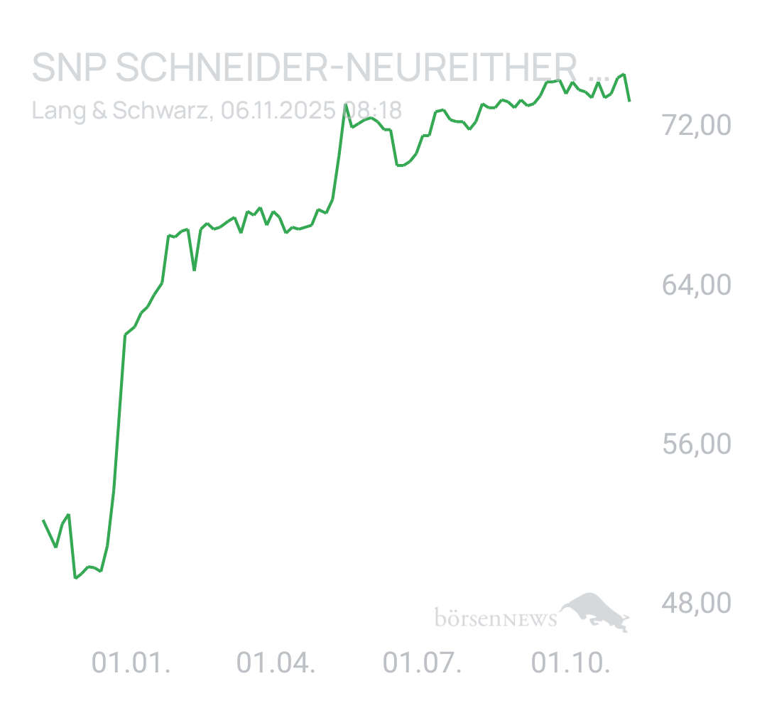 Benny80 Trading- und Aktien-Chat