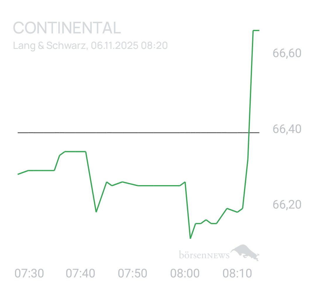 Benny80 Trading- und Aktien-Chat