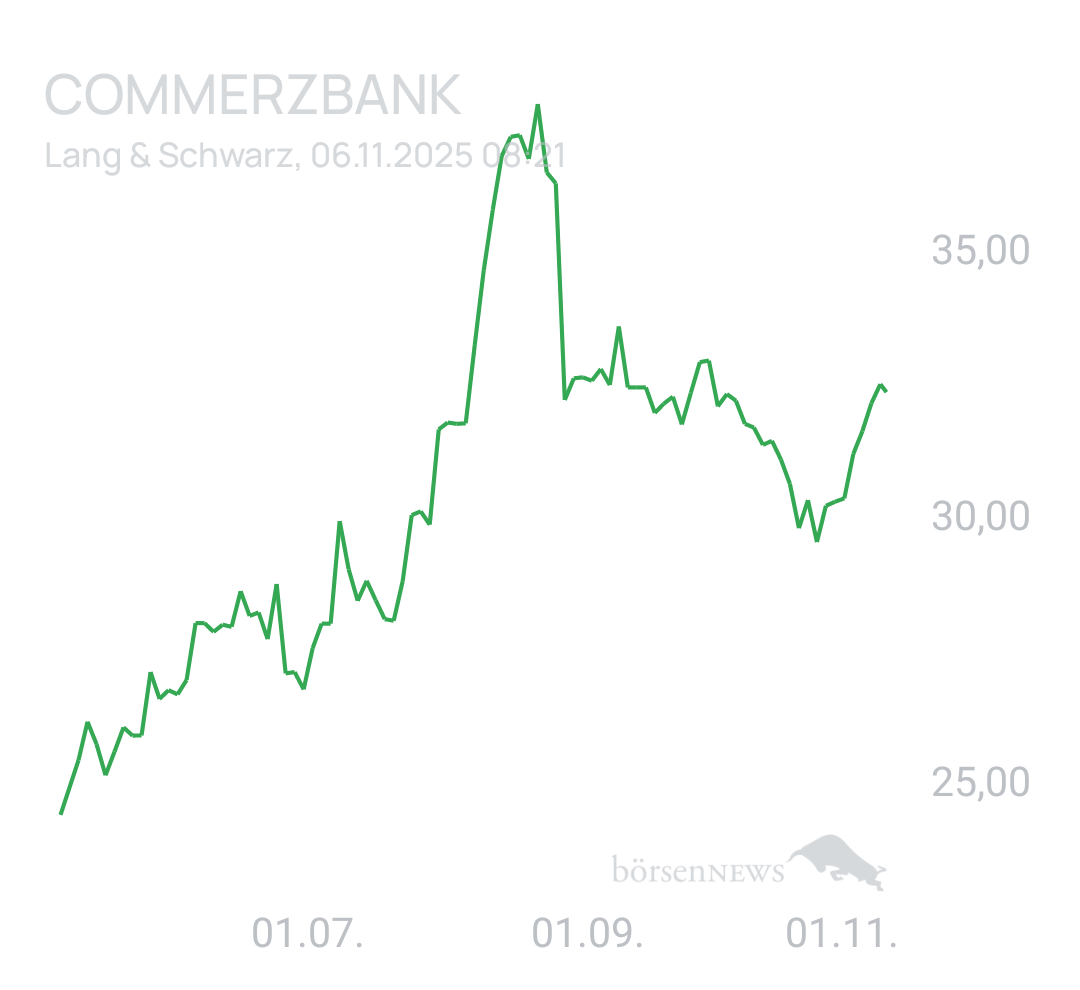 Benny80 Trading- und Aktien-Chat