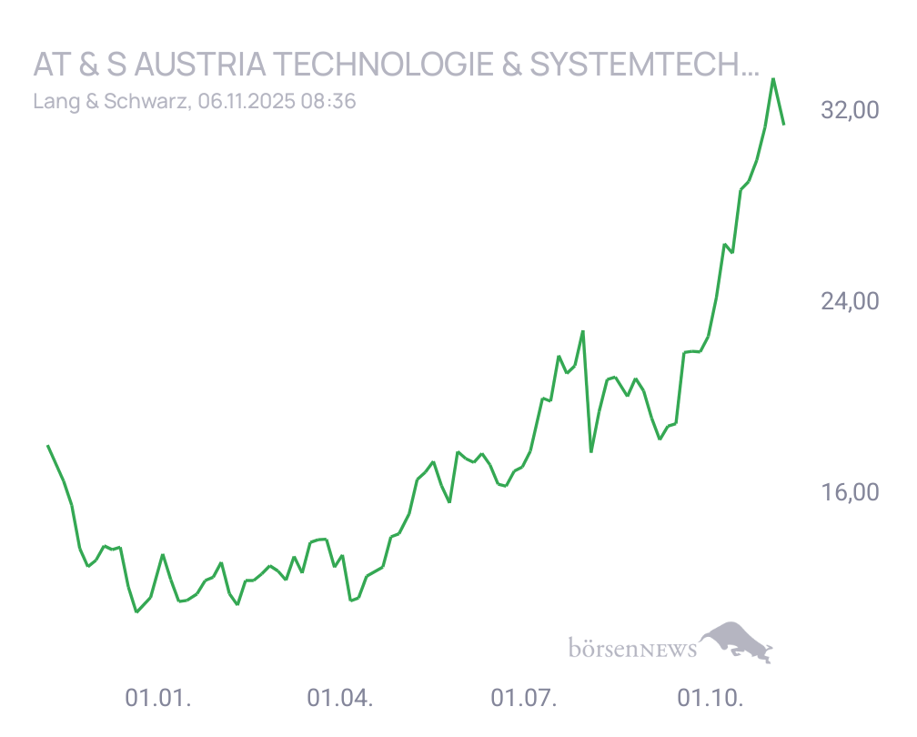 Connie Trading- und Aktien-Chat