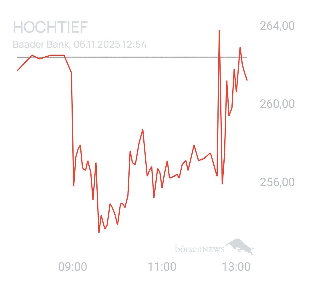 Benny80 Trading- und Aktien-Chat