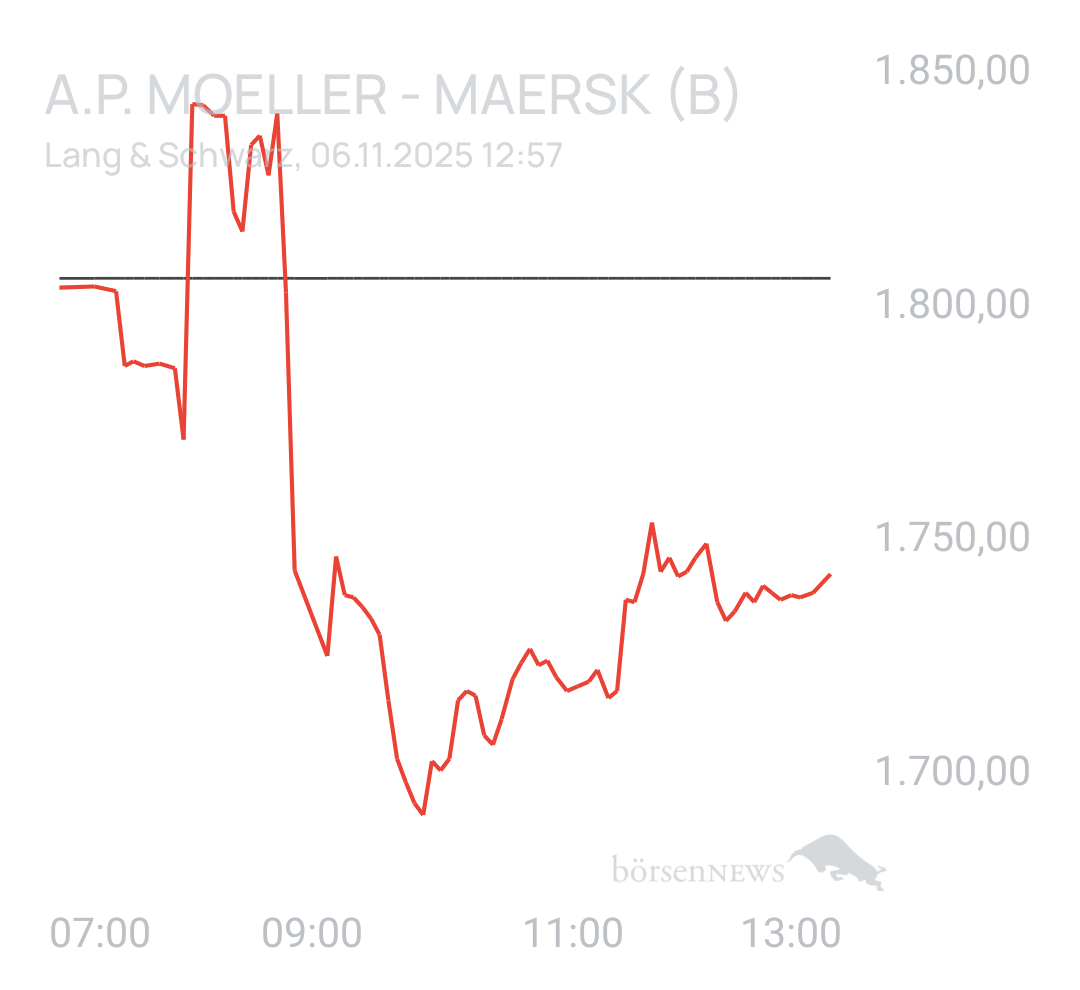 Benny80 Trading- und Aktien-Chat
