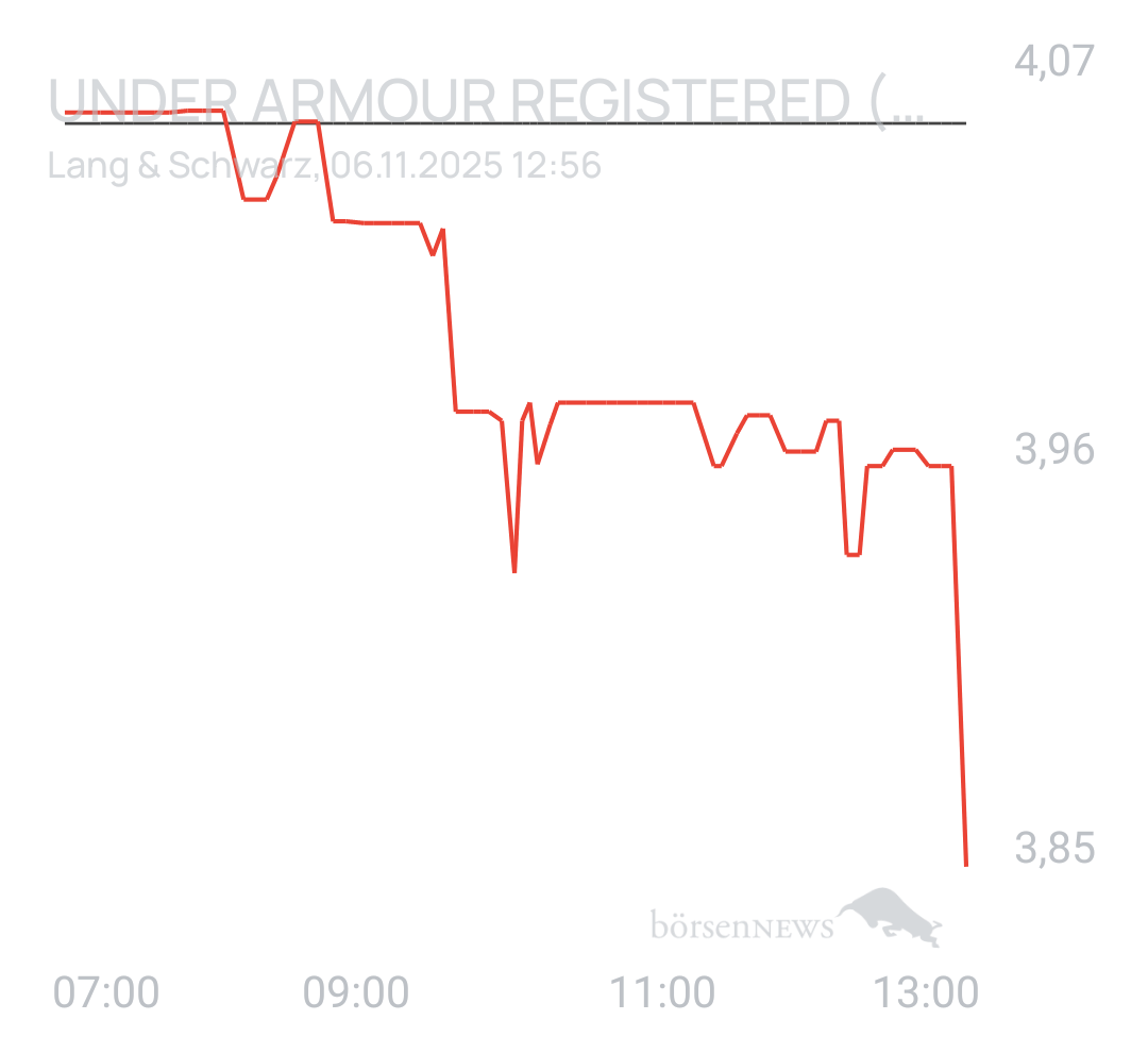 Benny80 Trading- und Aktien-Chat