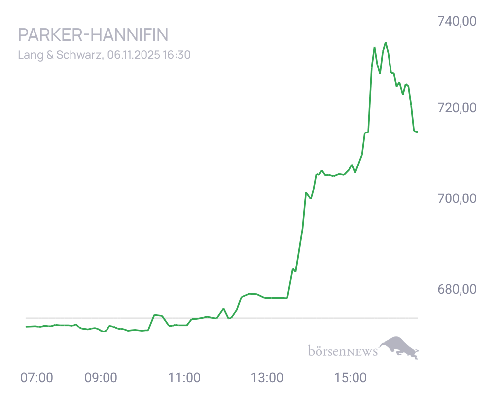 Connie Trading- und Aktien-Chat