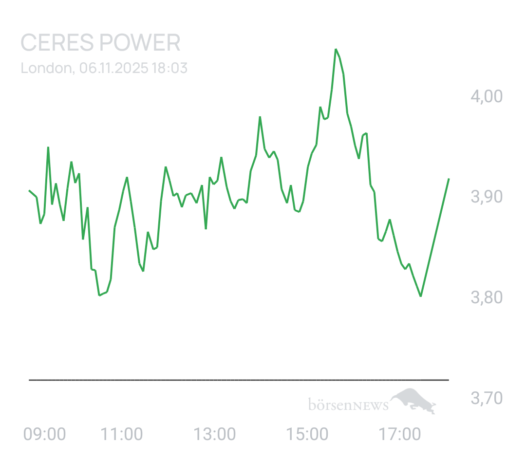 GreenCash CERES POWER