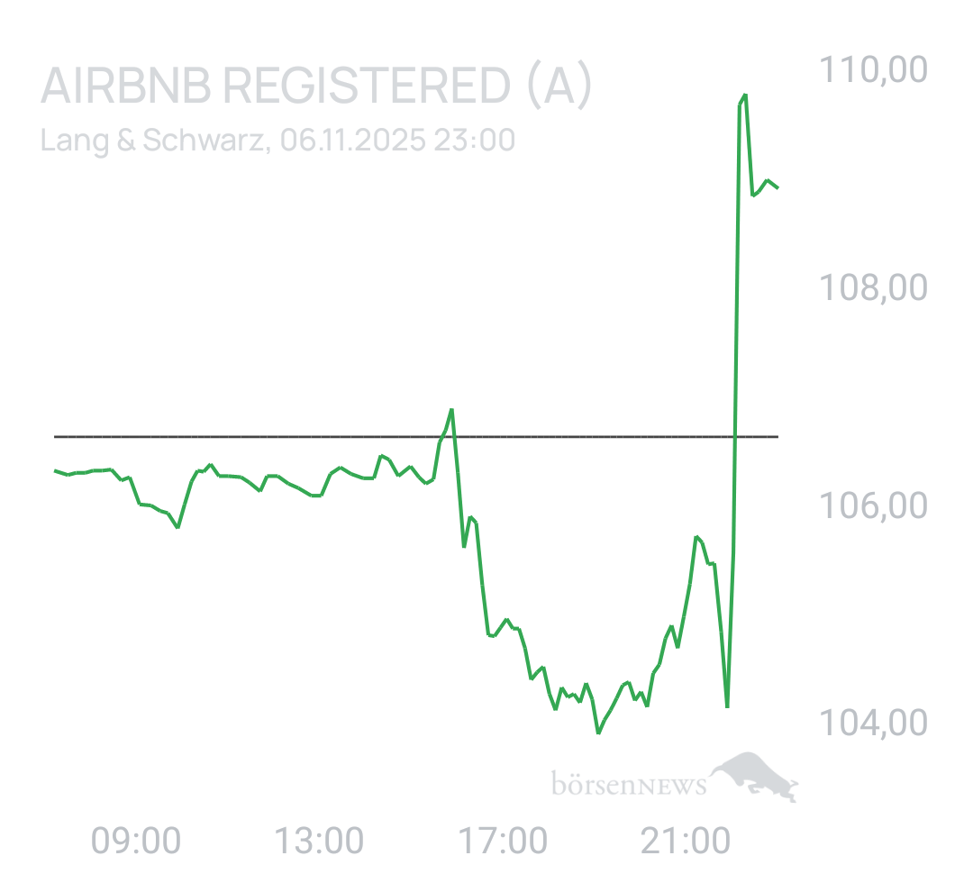 Benny80 Trading- und Aktien-Chat