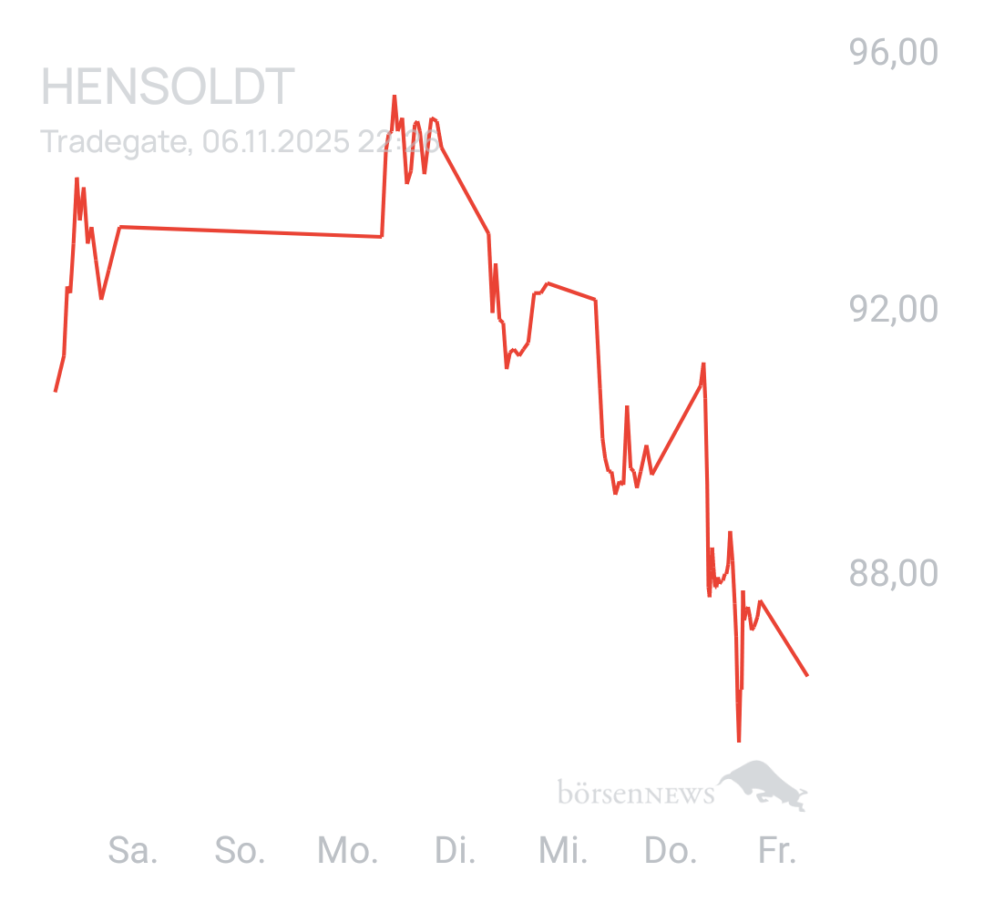 Benny80 Trading- und Aktien-Chat