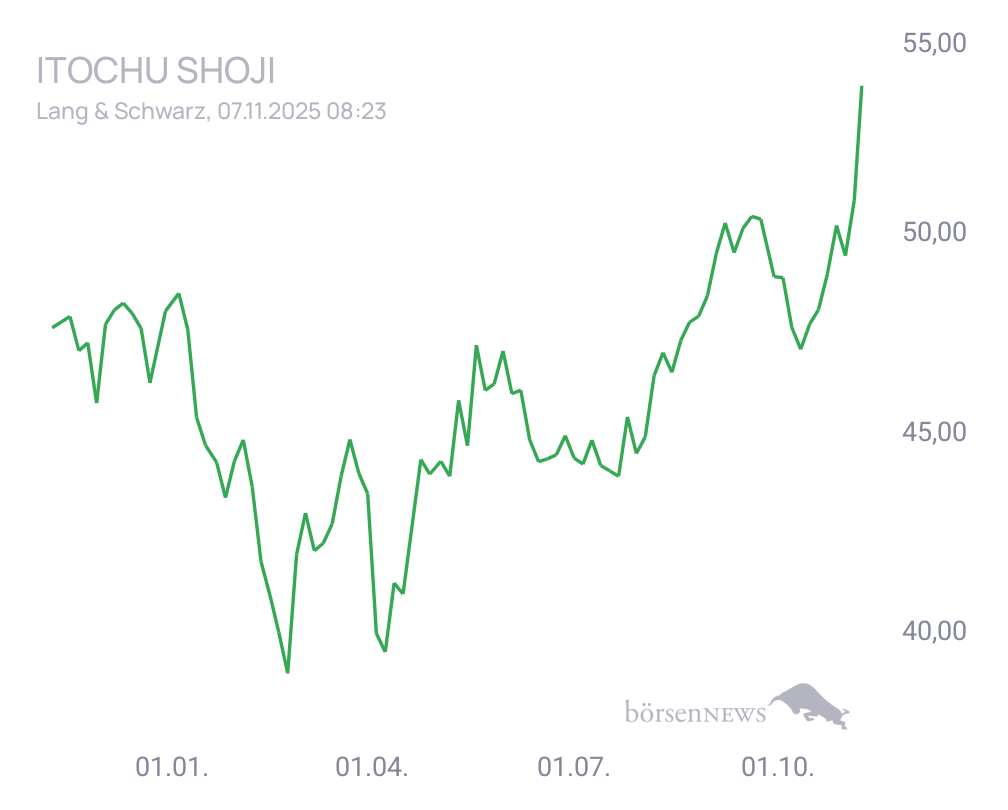 Connie Trading- und Aktien-Chat