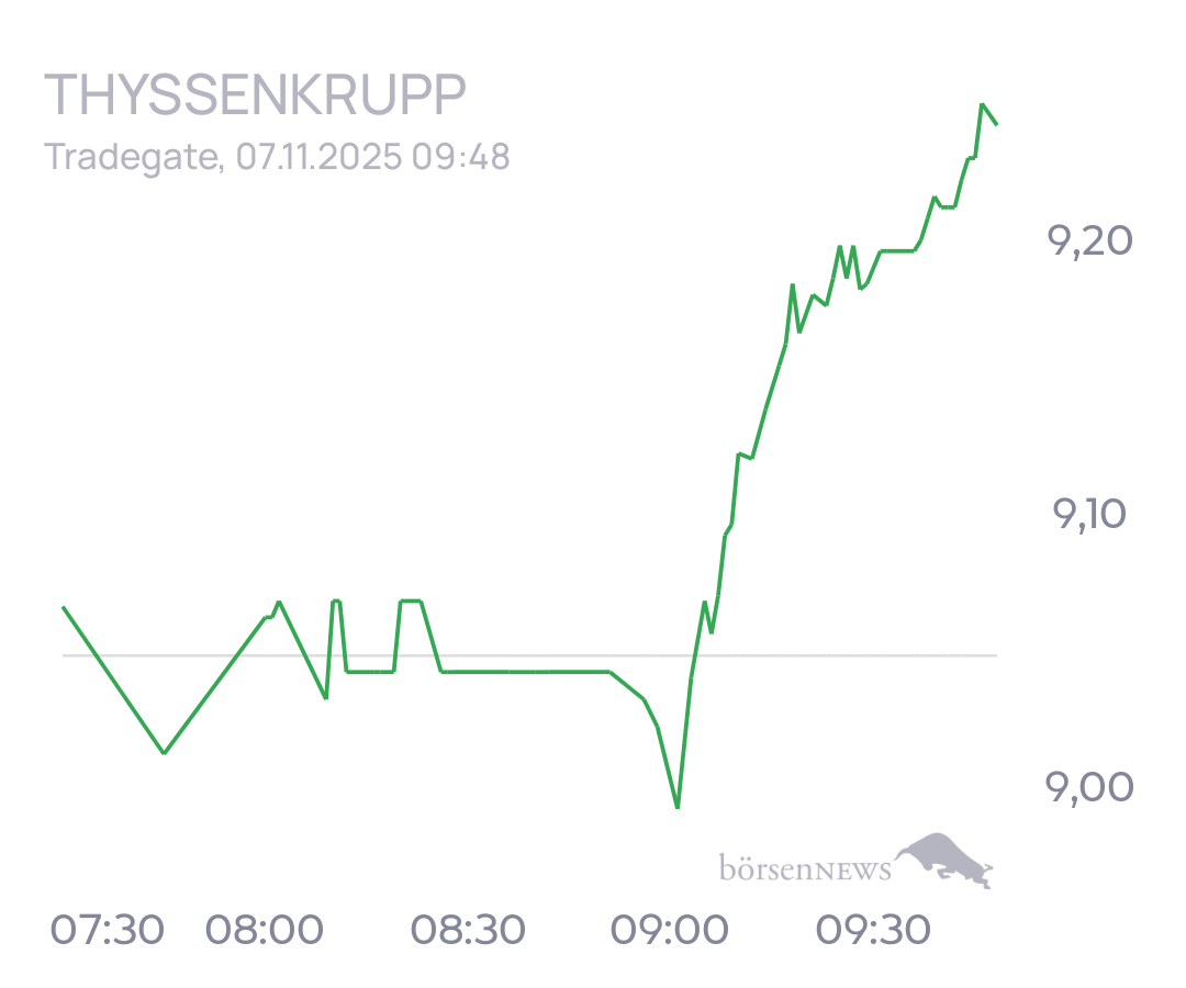 tecATmobile THYSSENKRUPP