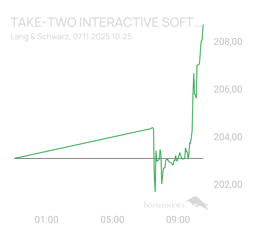 Benny80 Trading- und Aktien-Chat