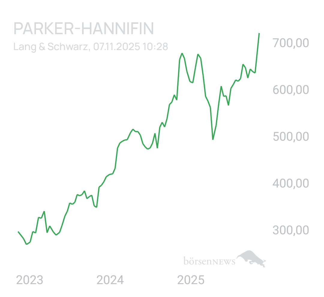 Benny80 Trading- und Aktien-Chat