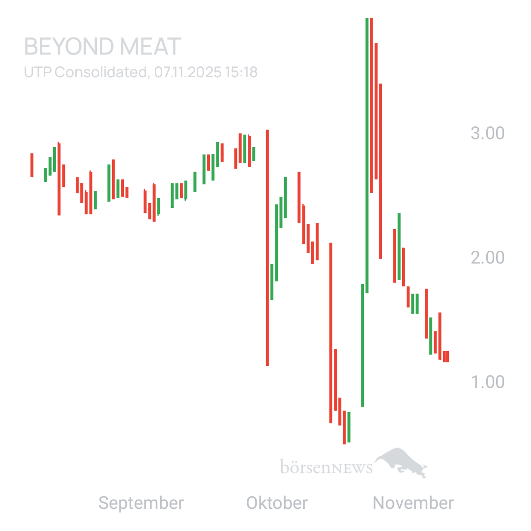 Sicher1 Beyond Meat
