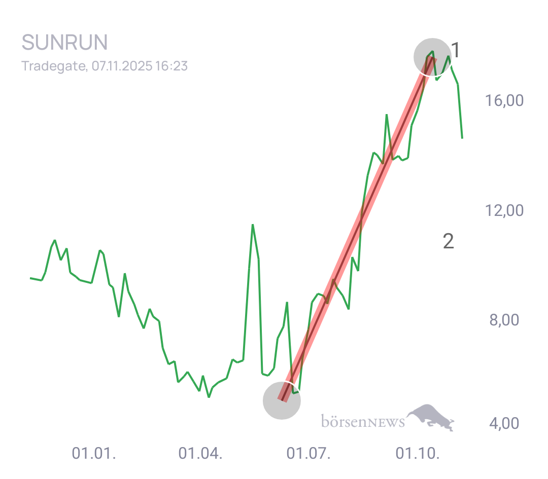 MCRiddick SUNRUN INC