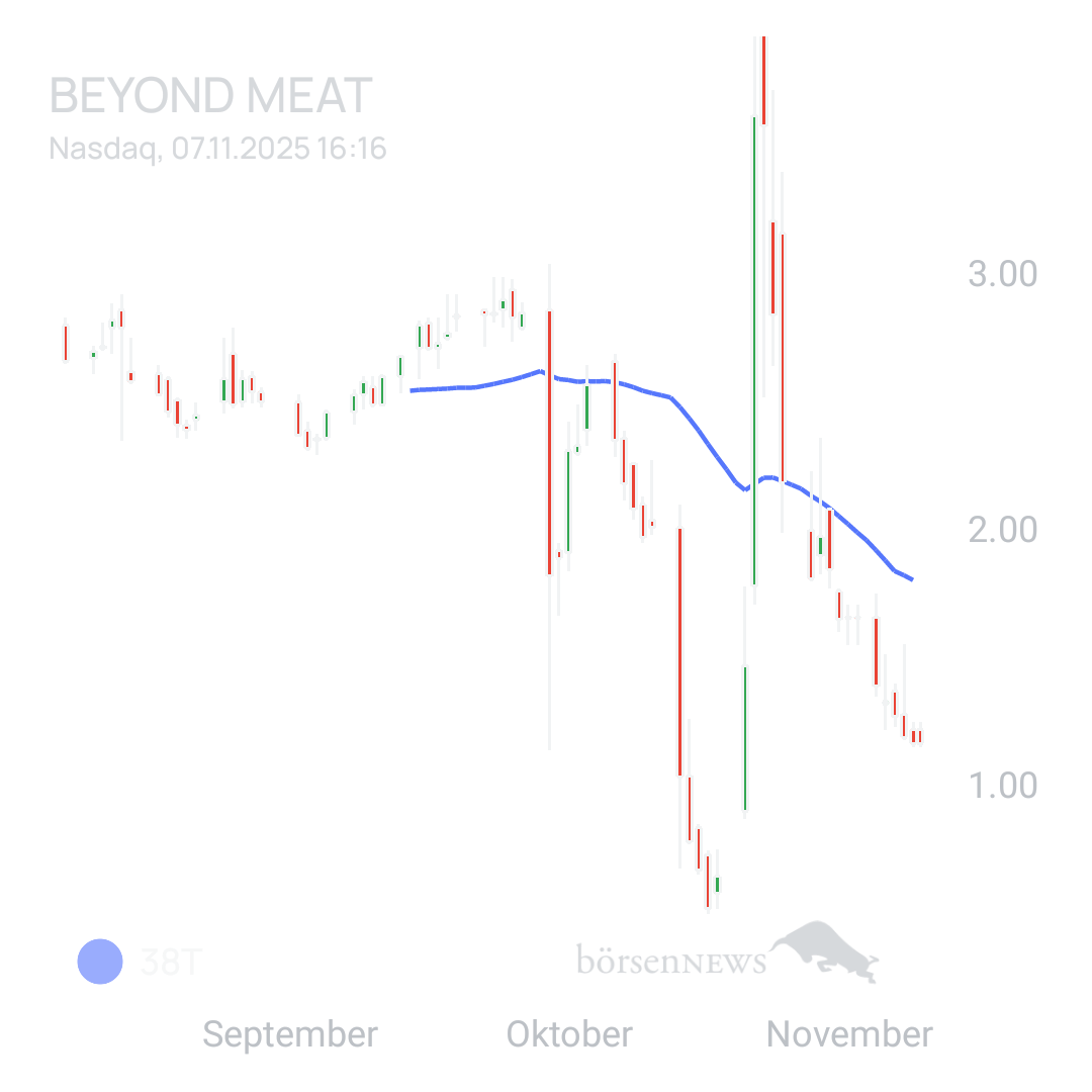 Sicher1 Beyond Meat