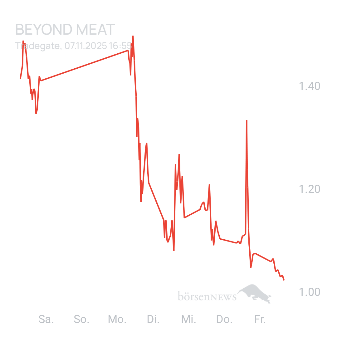 Sicher1 Beyond Meat