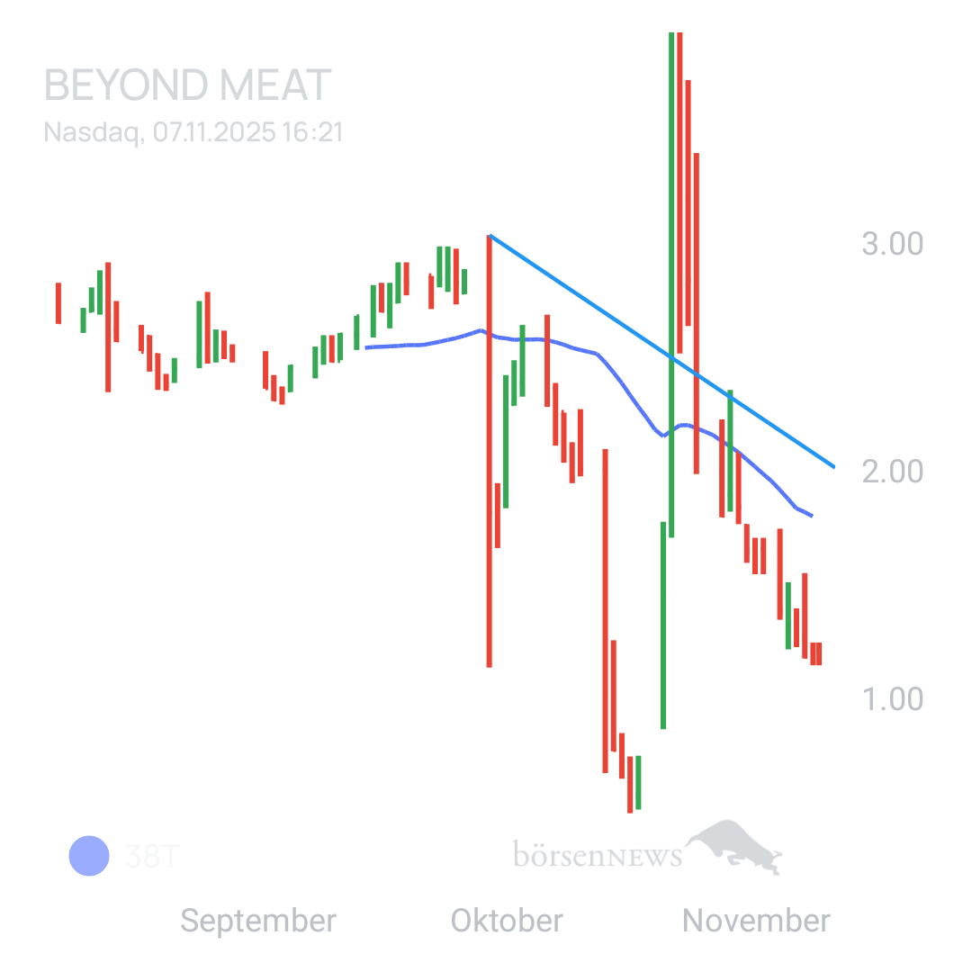 Sicher1 Beyond Meat