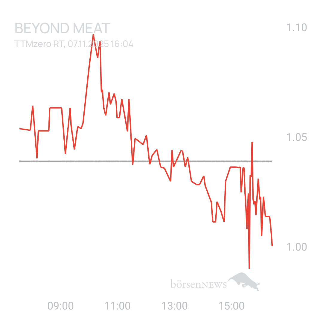 Sicher1 Beyond Meat