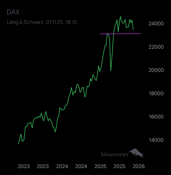 Abc12345 DAX