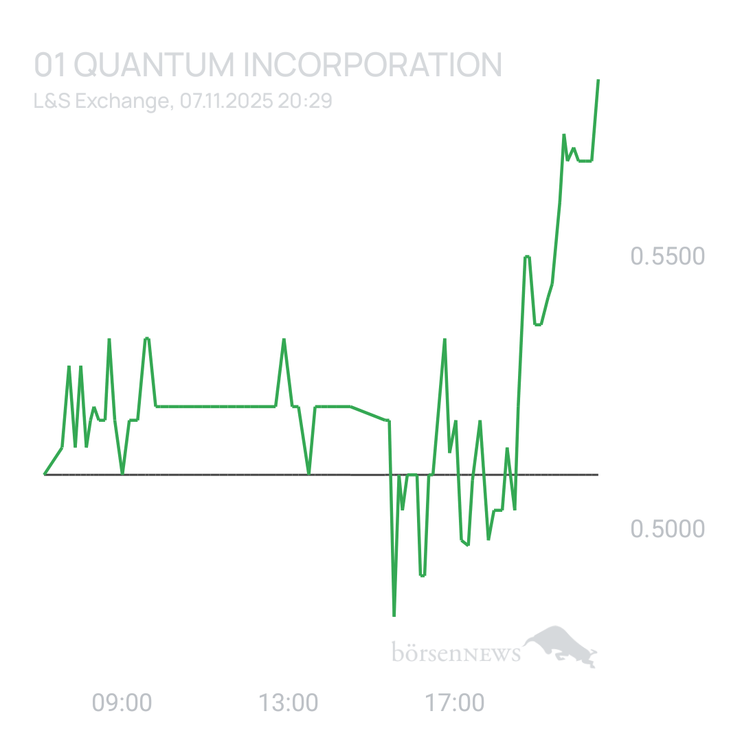 Sicher1 01 Quantum Inc - News, Daten, Fakten