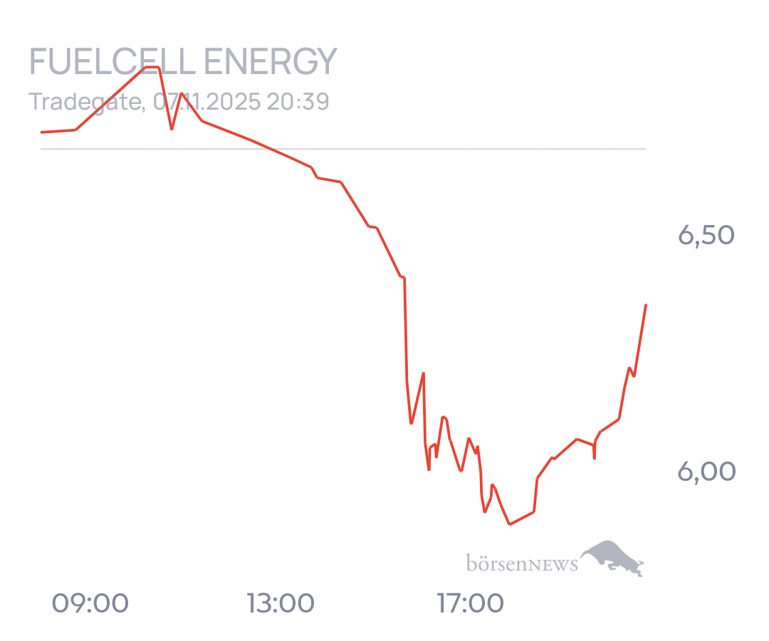 tecATmobile FuelCell Energy Inc Registered Shs