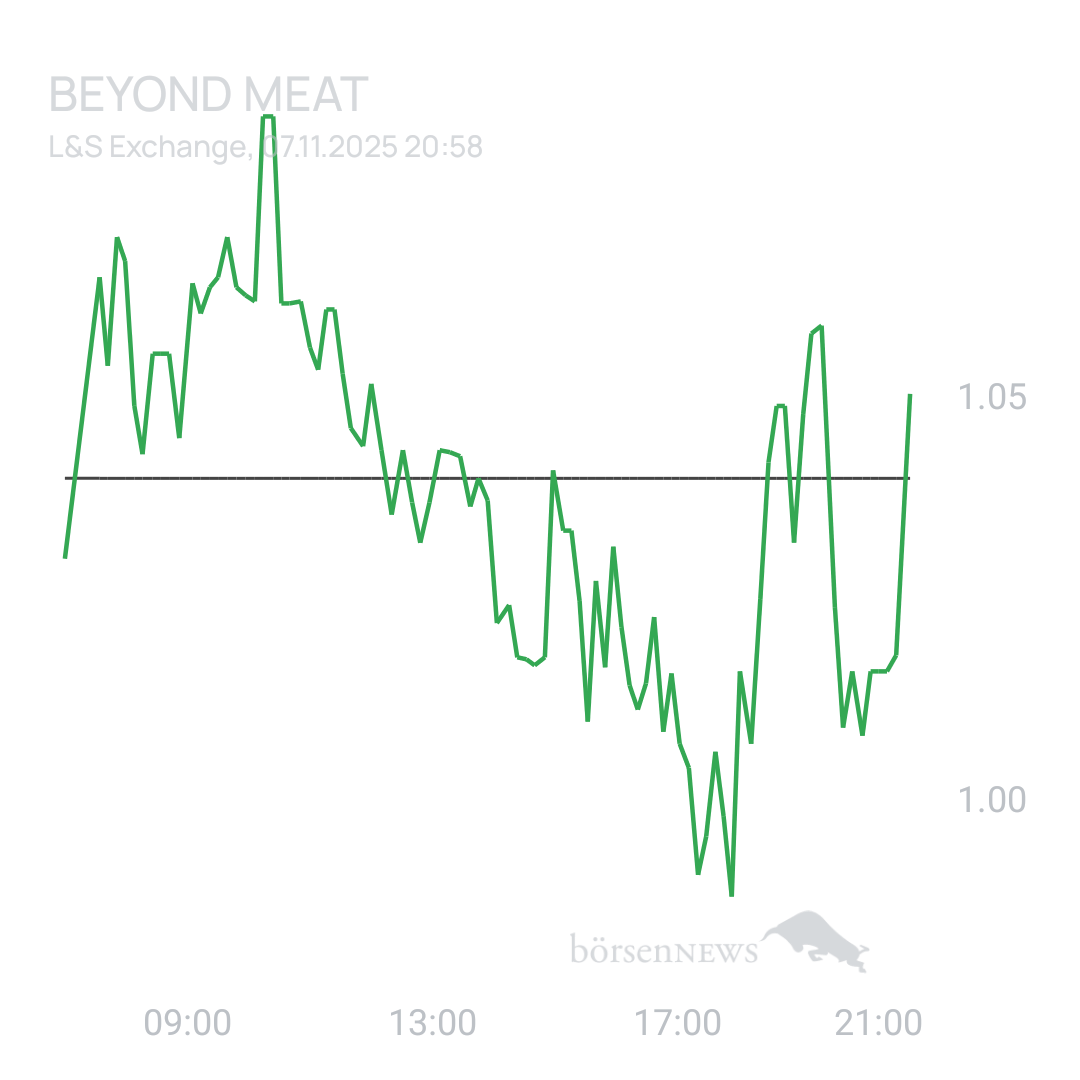Sicher1 Beyond Meat