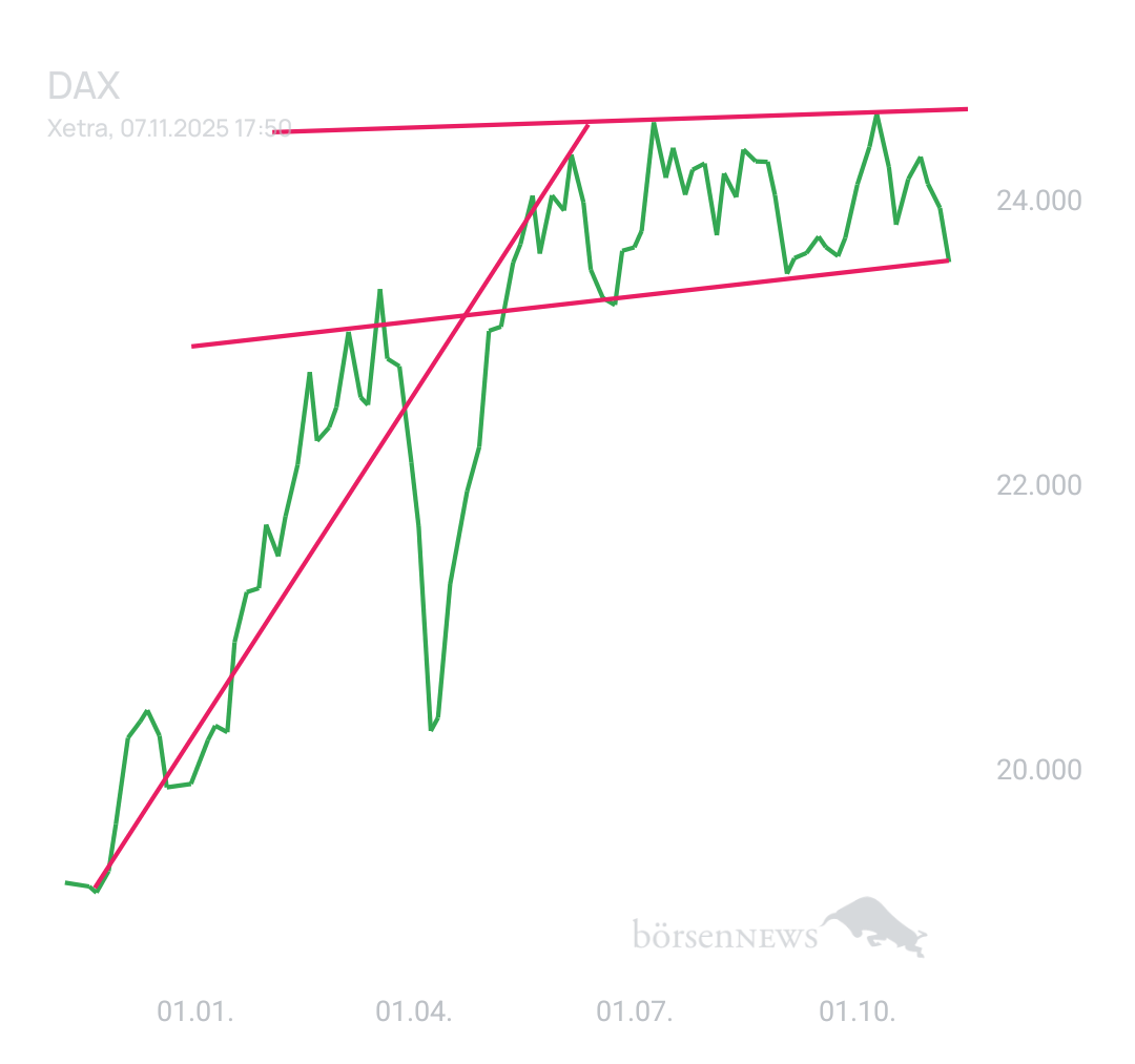 BlueStar22 DAX
