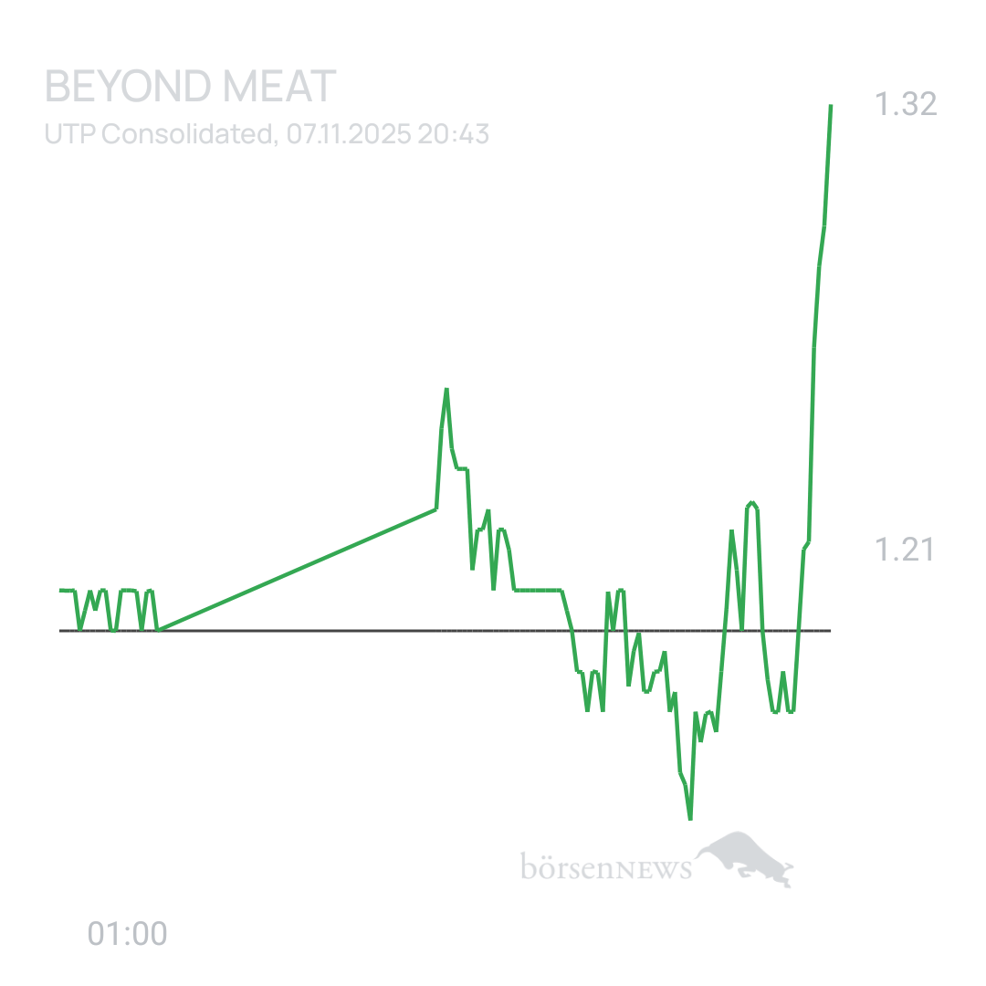 Sicher1 Beyond Meat