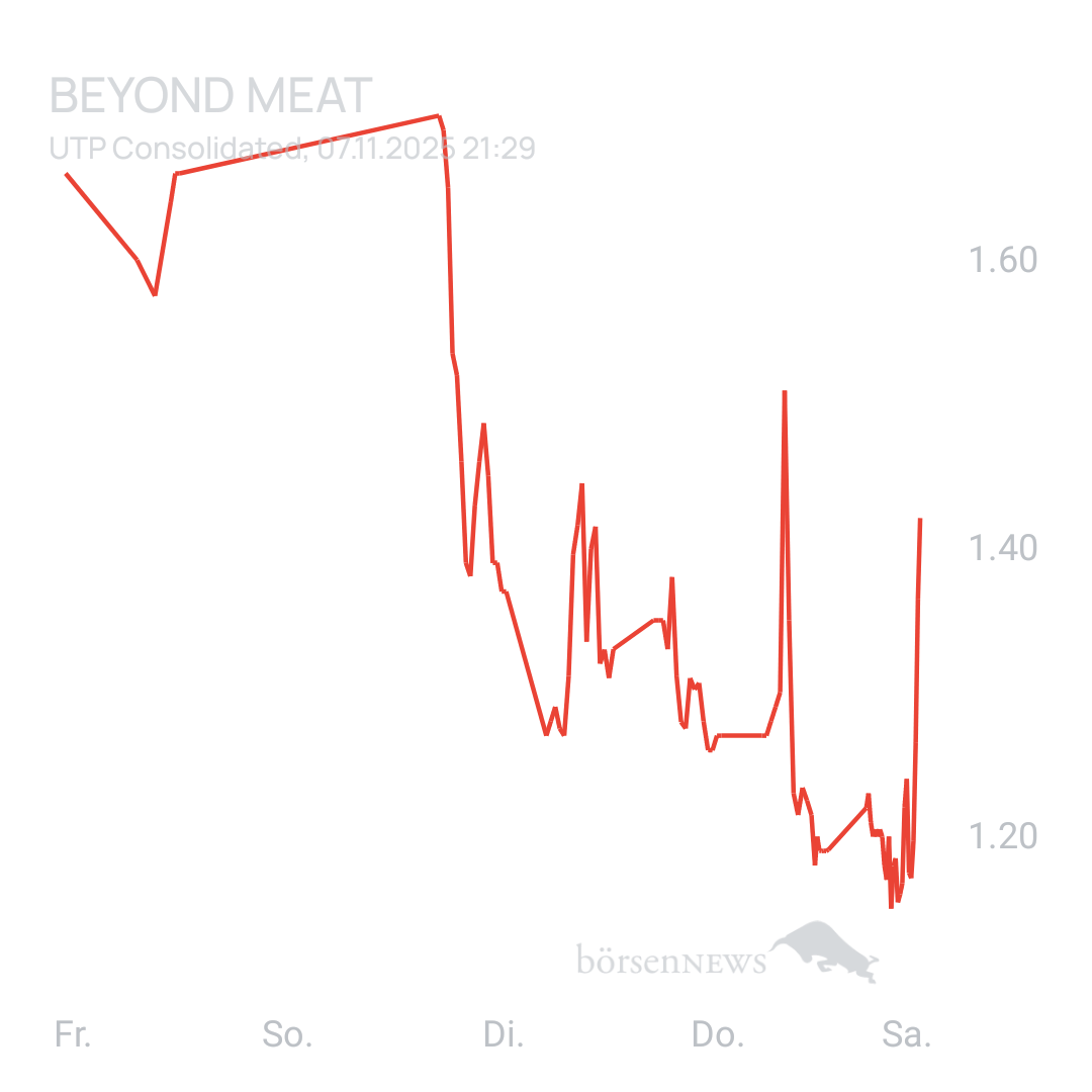 Sicher1 Beyond Meat