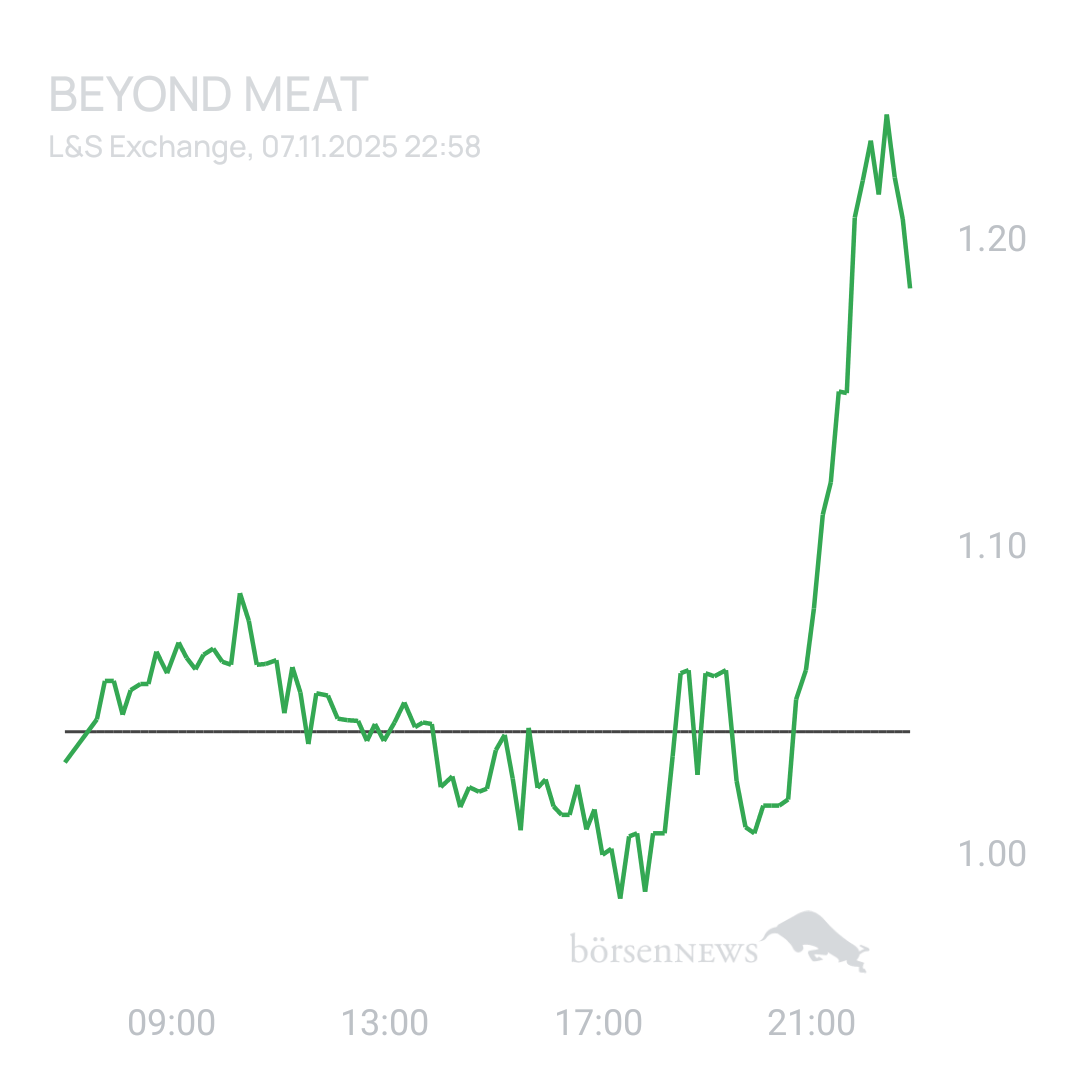 Sicher1 Beyond Meat