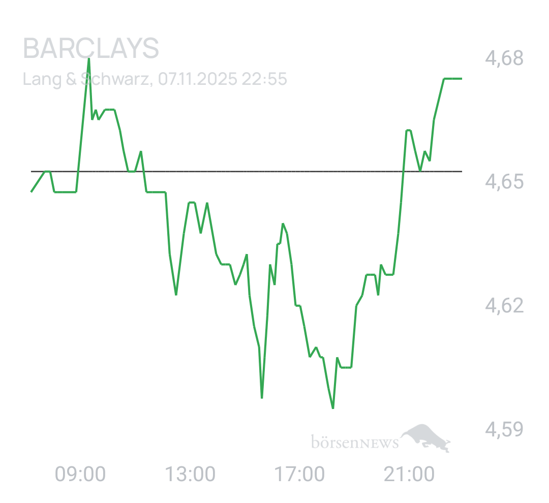 Benny80 Trading- und Aktien-Chat