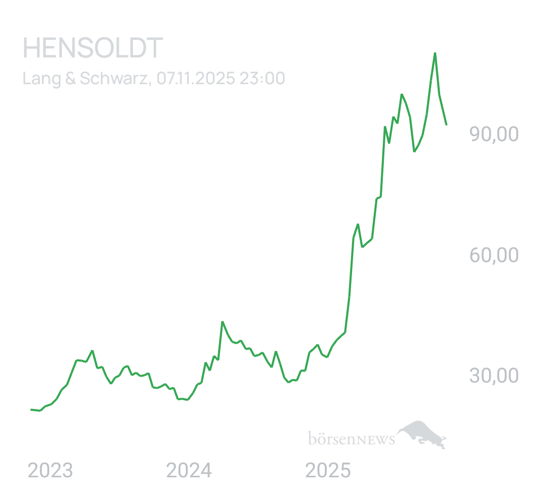 Benny80 Trading- und Aktien-Chat