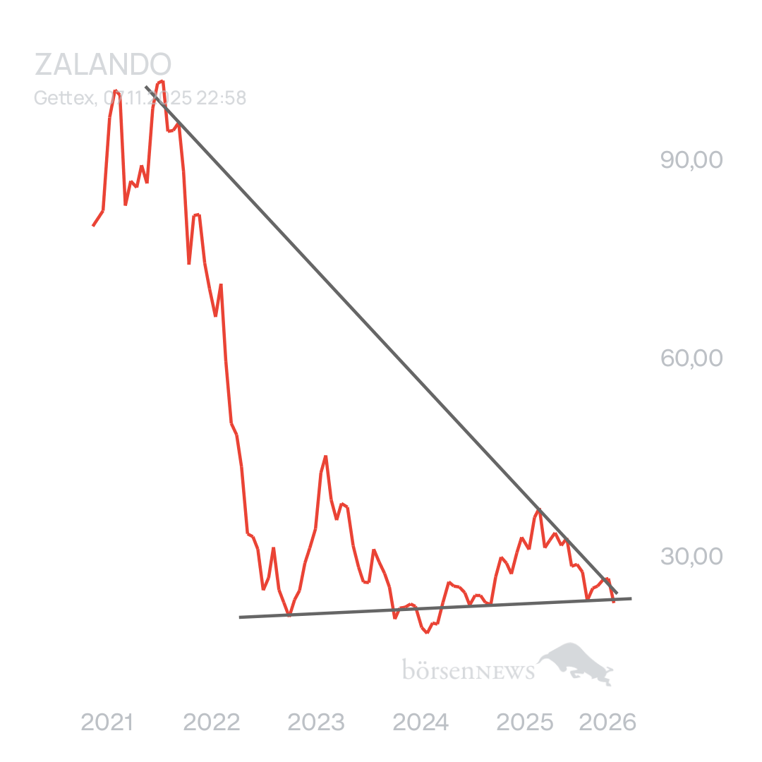 Arpino ZALANDO