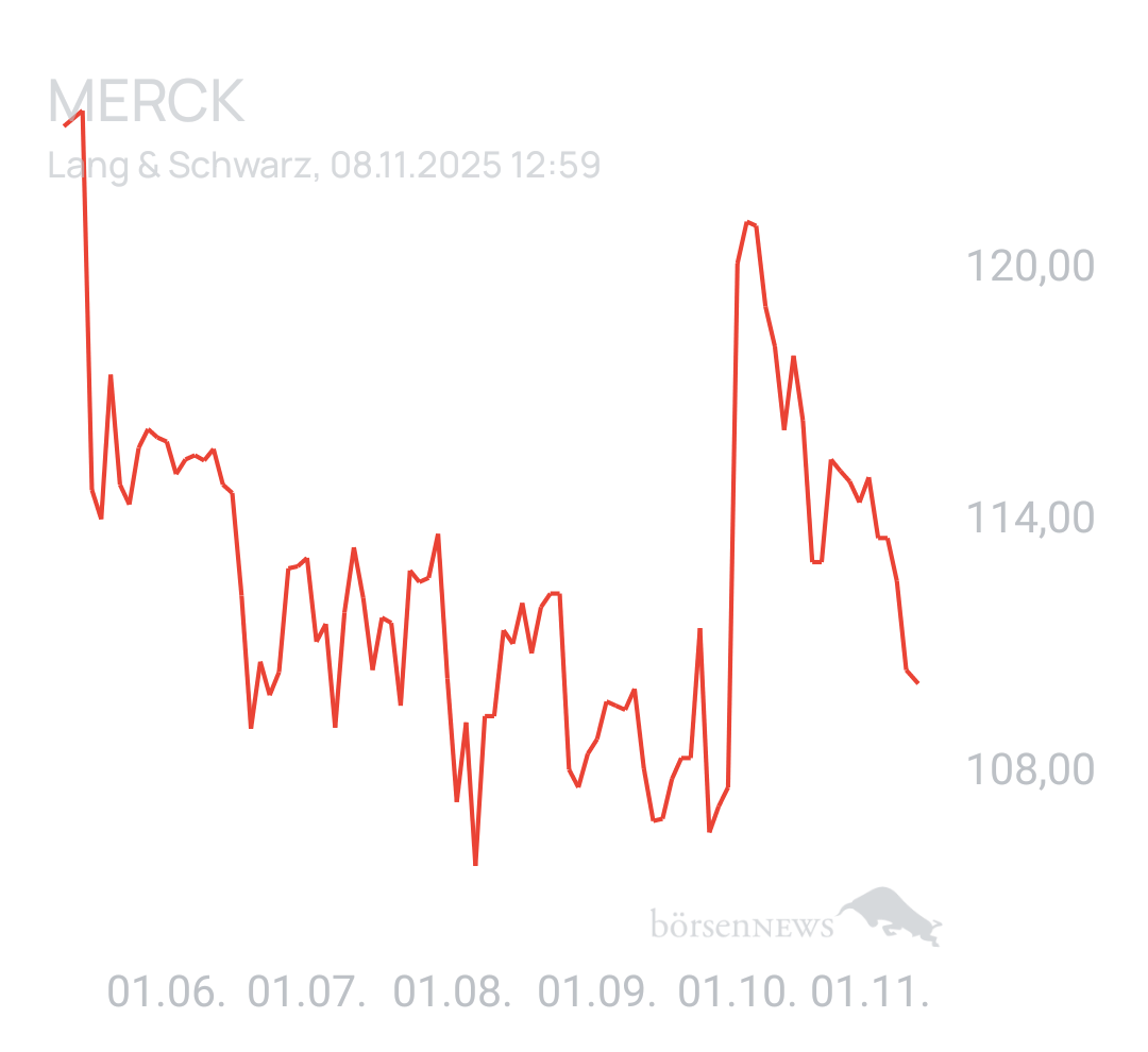 Benny80 Trading- und Aktien-Chat