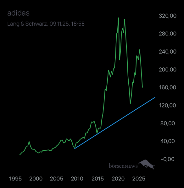 Benjamin2021 ADIDAS