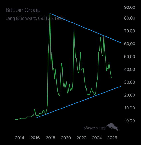 Benjamin2021 BITCOIN GROUP