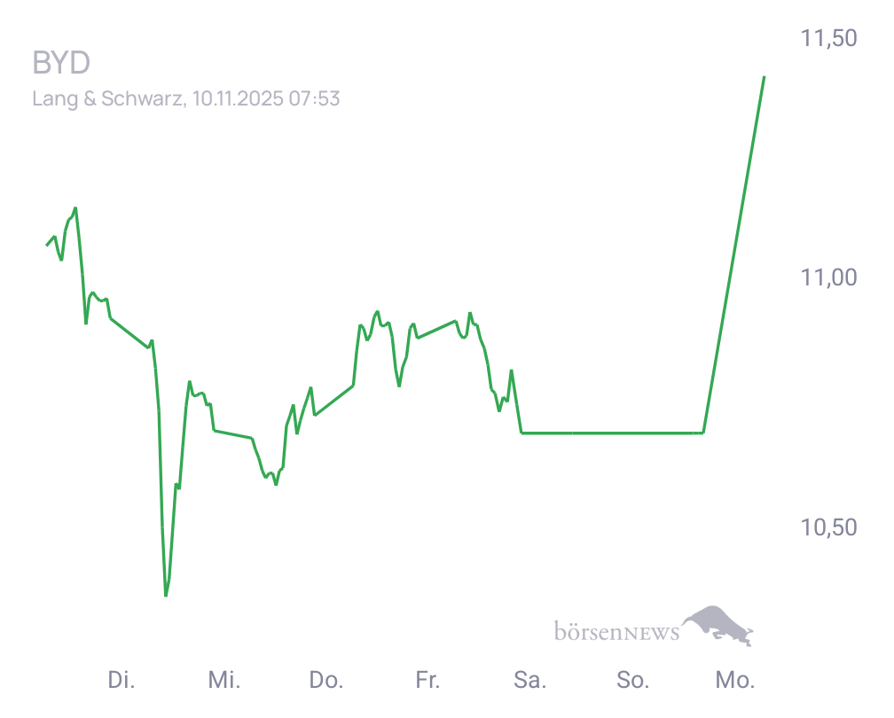 Connie Trading- und Aktien-Chat