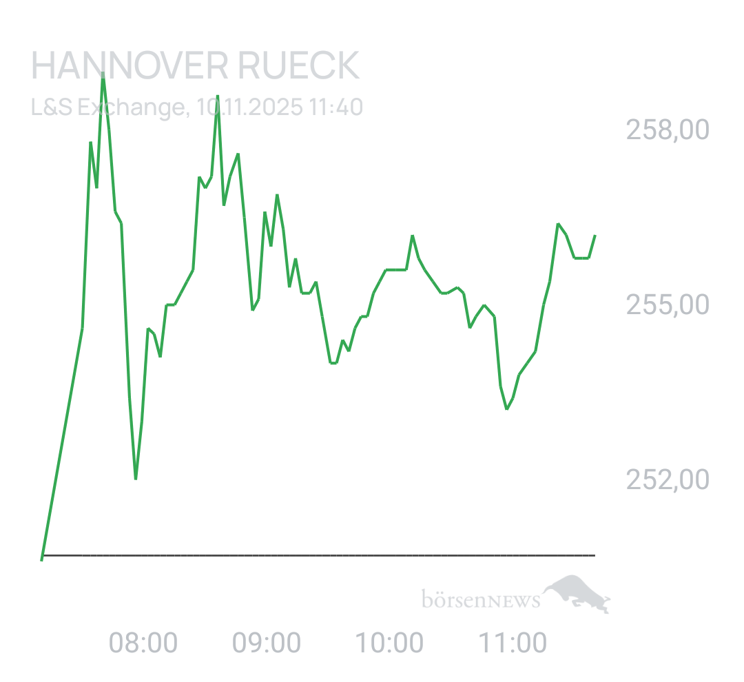 Benny80 Trading- und Aktien-Chat