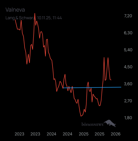 Benjamin2021 VALNEVA SE