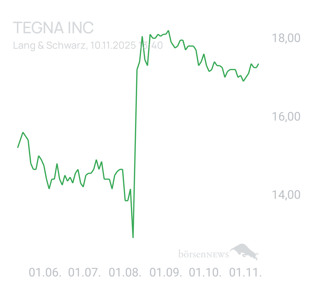 Benny80 Trading- und Aktien-Chat