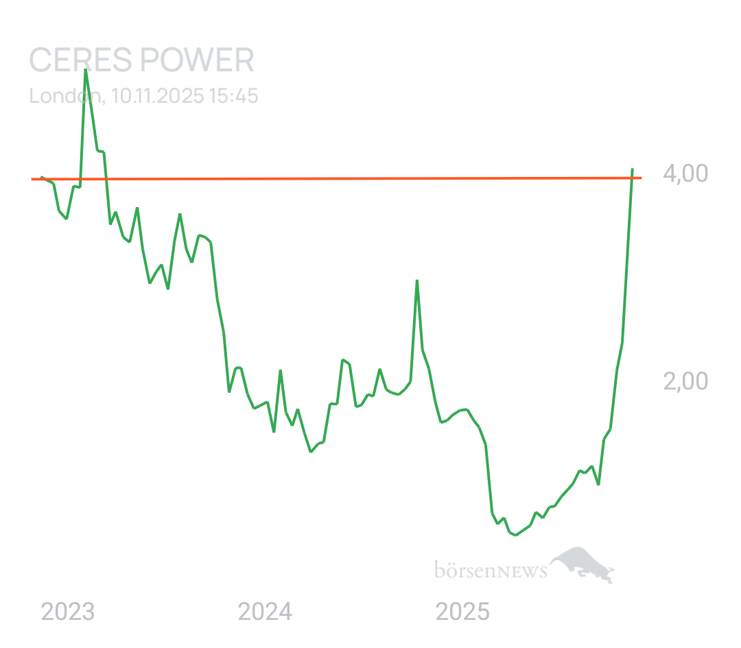 GreenCash CERES POWER